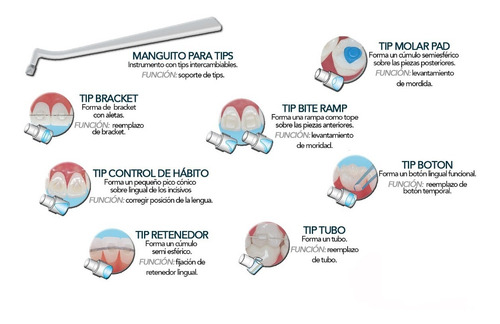 Imagen 2 de 2 de Minimoldes De Silicona Para Ortodoncia - Bite - Mordida