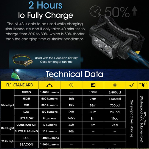 Para S Lâmpada De Cabeça Nitecore Nu43 1400 Lúmens