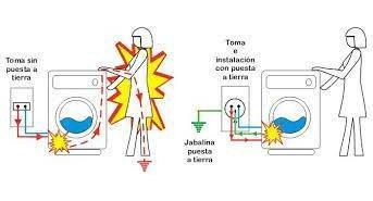 Imagen 5 de 5 de Certificado Medición De Puesta A Tierra Srt Resol 900/15