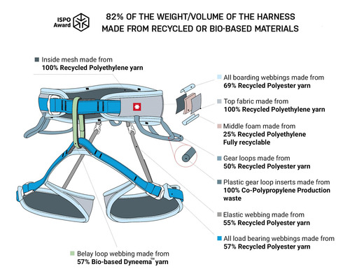 Ocun Twist Tech - Arnés Deportivo De Escalada Ecológica, Arn