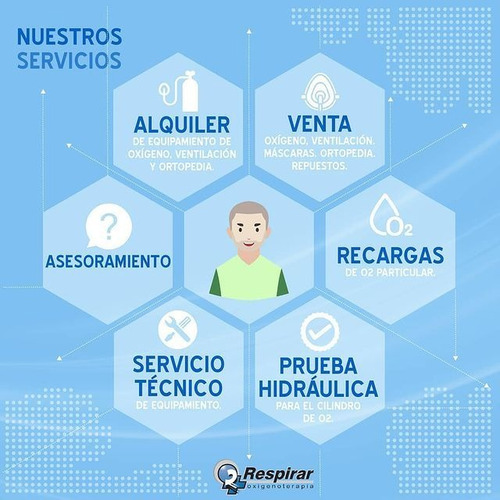 Imagen 8 de 9 de Alquiler Por Mes De Cpap Bpap Autocpap Para Apnea De Sueño