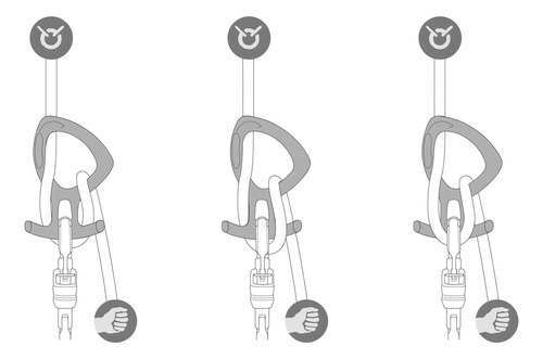 Pirana Club Petzl Descensor Espeleología Cañonismo Rapel