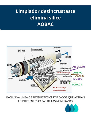 Imagen 3 de 7 de Limpiador Desincrustante De Silice Osmosis Inversa Aobac