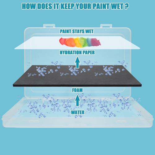 Paleta De Pintura Stay Wet Palette Sponges Wet Palette De Pl