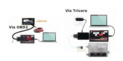 Programador Automotivo Centrais De Injeção Tricore E Obd2