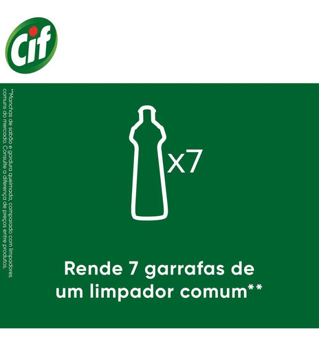 Kit 2 Limpador Cif Cremoso Limão 450ml