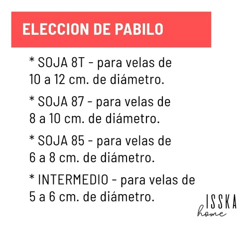 Pabilo Soja Intermedio Para Velas Encerados Con Soja X10mts