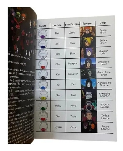 Imagem 3 de 4 de Caderno Livro Akatsuki Anime Colecionador Naruto