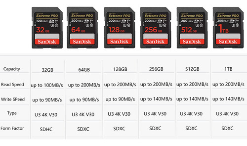 Sandisk Tarjeta De Memoria Sd 512g Para Cámara 200mb/s U3 4k