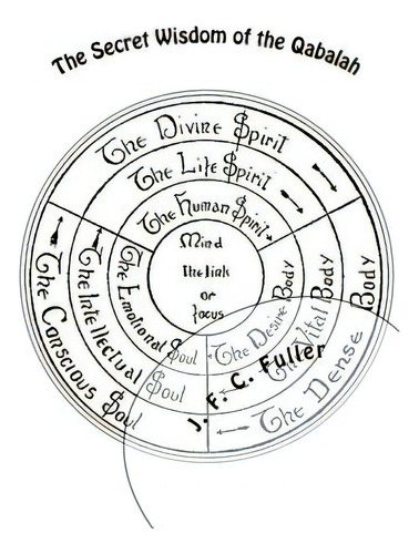 The Secret Wisdom Of The Qabalah, De J. F. C. Fuller., Vol. 1. Editorial Createspace, Tapa Blanda En Inglés
