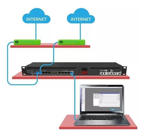 Mikrotik Balanceo De Cargas Rb750, Rb951, Rb2011