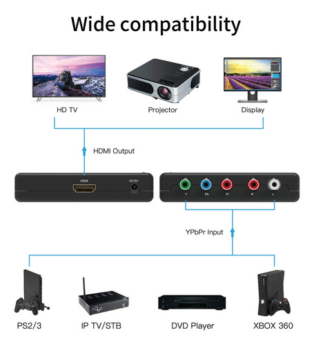 Puerto Conversor De Componentes A Hdmi Compatible Con 2 Cana