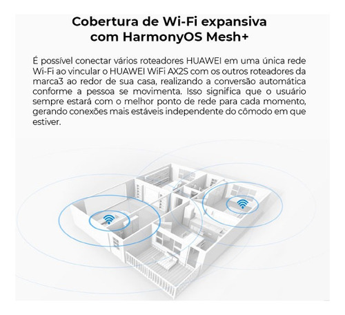 Router Huawei Ax2s Ws7000 Wi-fi 6 Ax1500 Harmony Os Mesh+