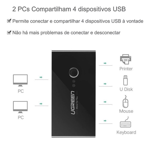 Switch Ugreen Box Compartilhamento Usb 2.0 4 Em 1 Preto