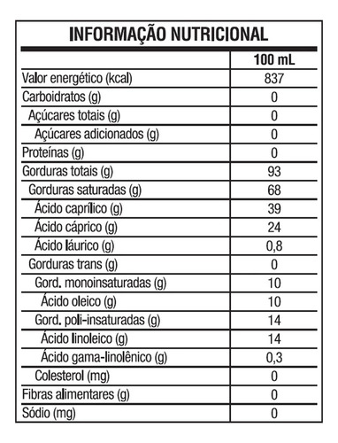 Kit 5 Mct Age Vitafor 250ml
