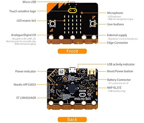 Geeekpi Basic Starter Kit Para Bbc Micro:bit (v2 Incluido),