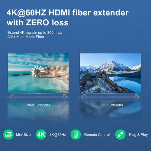 Extender Video Hdmi A Larga Distancia Con Alta Resolucion