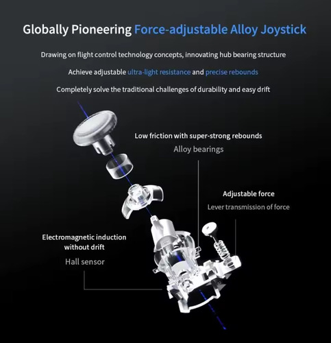 Controle Flydigi Apex 4 + Base Branca - Novo Lacrado Branco