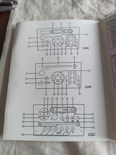 Catálogo Manual Estereo Chevrolet Car Cdp Cdc (Usado)