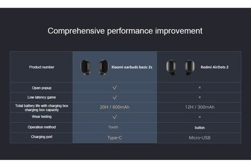 Imagen 3 de 7 de Auricular Xiaomi Mi True Earbuds Wireles Basic 2s Airdots 2s