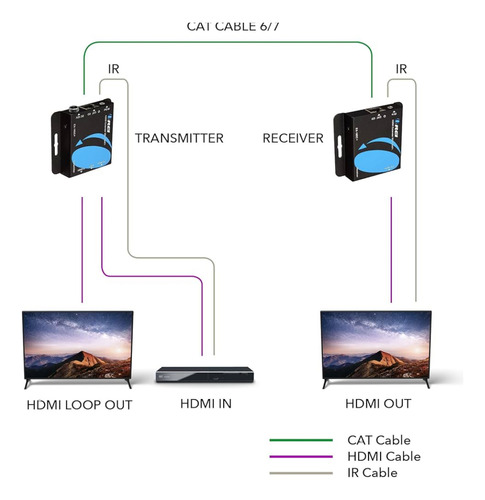 Orei Hdmi Extender Sobre El Cable Cat5 / Cat6 Por Con Ir Has