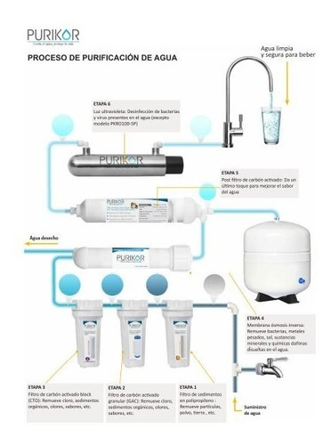 Sistema Ósmosis Inversa 6 Etapas Purikor 100 Gpd