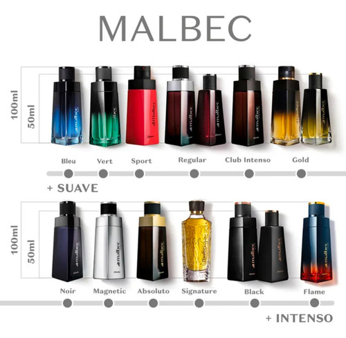 Malbec Bleu Desodorante Colônia 100ml O Boticário