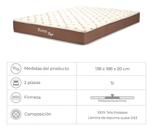 Colchón 2 Plazas Cama Sommier Antiacaros 110kg Espuma 138x188x20cm Mulata Oggi Soft Roma Super Firme y Super Liviano