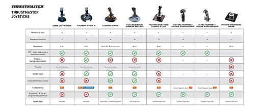 Thrustmaster Lado Palanca, For Tca Edition Airbus (pc)