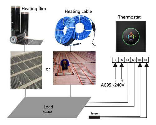 Termostato Programável Wifi Controlador De Temperatura Intel