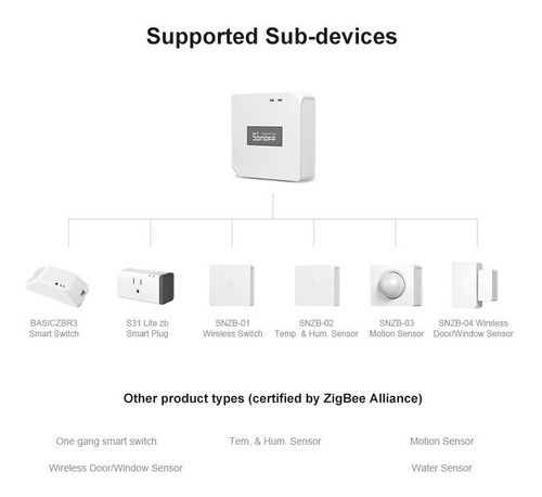 Imagen 4 de 7 de Sonoff Zb Bridge - Controla Dispositivos Zigbee En Ewelink
