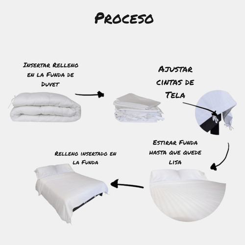 Relleno Inserto Duvet Inhome Microfibra Individual Blanco