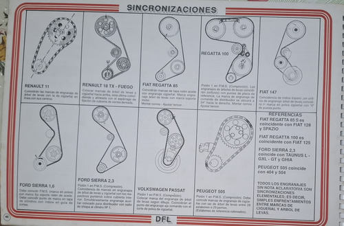 Manual De Servicio Ultimos Modelos
