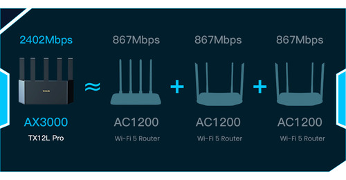 Router Tenda Tx12l Pro Ax3000 Tx12 Pro Wifi 6