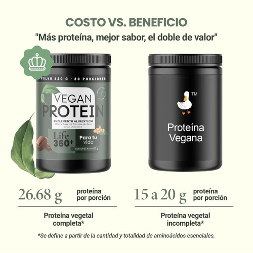 Imagen 5 de 7 de Proteína Vegana Life 360+ Soya Aminoácidos Choclate 31g Sabor Chocolate