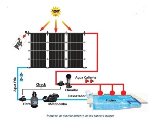 Panel Solar Para Alberca Marca Medallion 1.30 X 3.05 Mt2