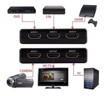 Switch Hdmi 5 Entradas Selector Divisor Noga +control Remoto