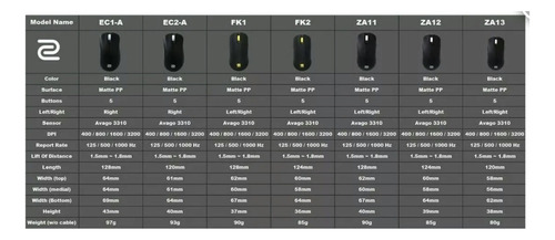 Ratón Zowie Benq EC1-a EC2-a Fk1 Fk1+ Fk2 Za11 Za12 Za13