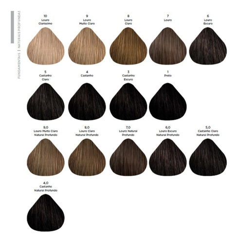 Tinta Cabelo Coloração Majirel Loreal 50g - Todas As Cores