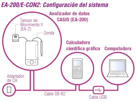 Casio Fx-9860gll Calculadora Graficadora Científica