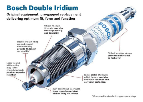 Bosch 9604 Oe Fine Wire Double Iridium Buje Floor - Single