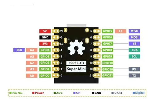 Esp32 C3 Super Mini Wifi Bluetooth Usb-c Esp32-c3 Arduino