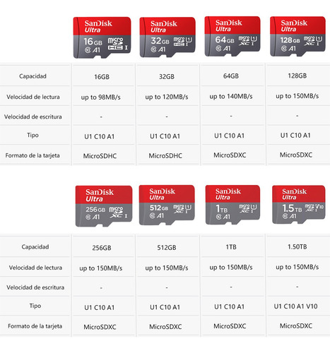 Sandisk Ultra Micro Sd Memory Card 32gb + Sd Adapter 120mb/s