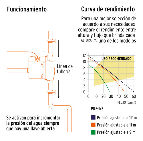 Bomba Presurizadora 1/3 Hp, Truper. 103356