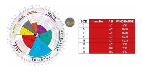 Kite Rrd Passion Mkvii 5 M Con Barra