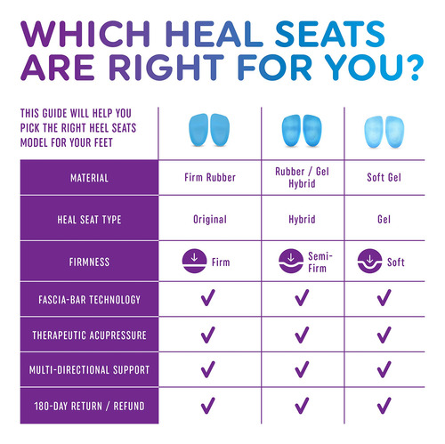 Heel That Pain Plantar Fasciitis Insoles | Heel Seats Foot O