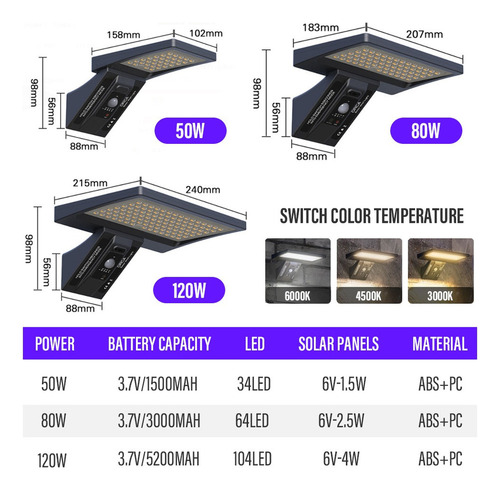 Sensor Led De Luz Solar, Presencia, Poste, Pared, Luminaria