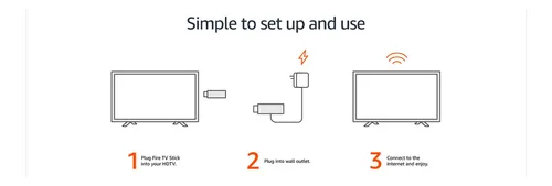 Tvbox Tv Stick 4k Amazon Fire