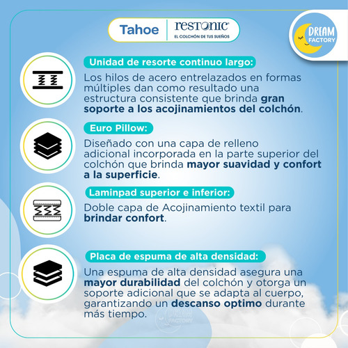 Imagen 5 de 10 de Restonic Tahoe Colchón Individual Confort Espuma Semi Firme