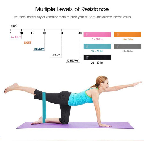 Bandas De Resistencia Fitness, Set De 5 Cintas Elasticas